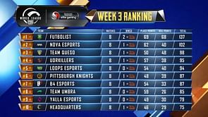 PUBG Mobile: PMWL 2020 West League Play Week 3 Day 2 results & overall standings
