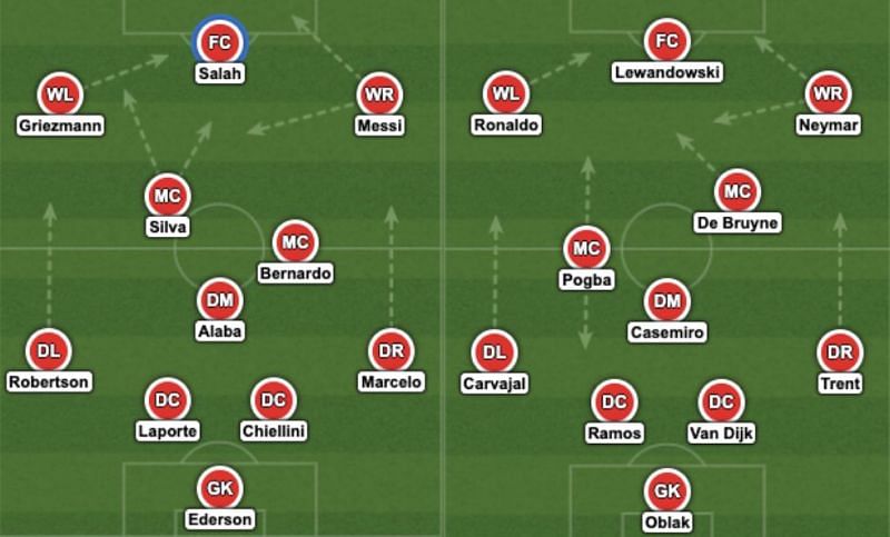 The left-footed XI vs right-footed XI on paper