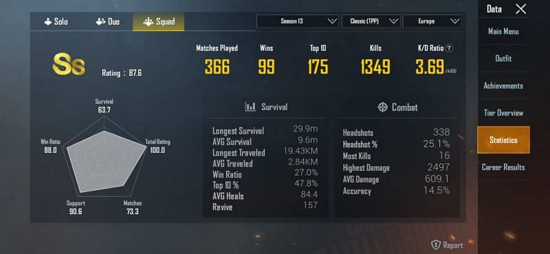 His stats in Season 13 (Squads)