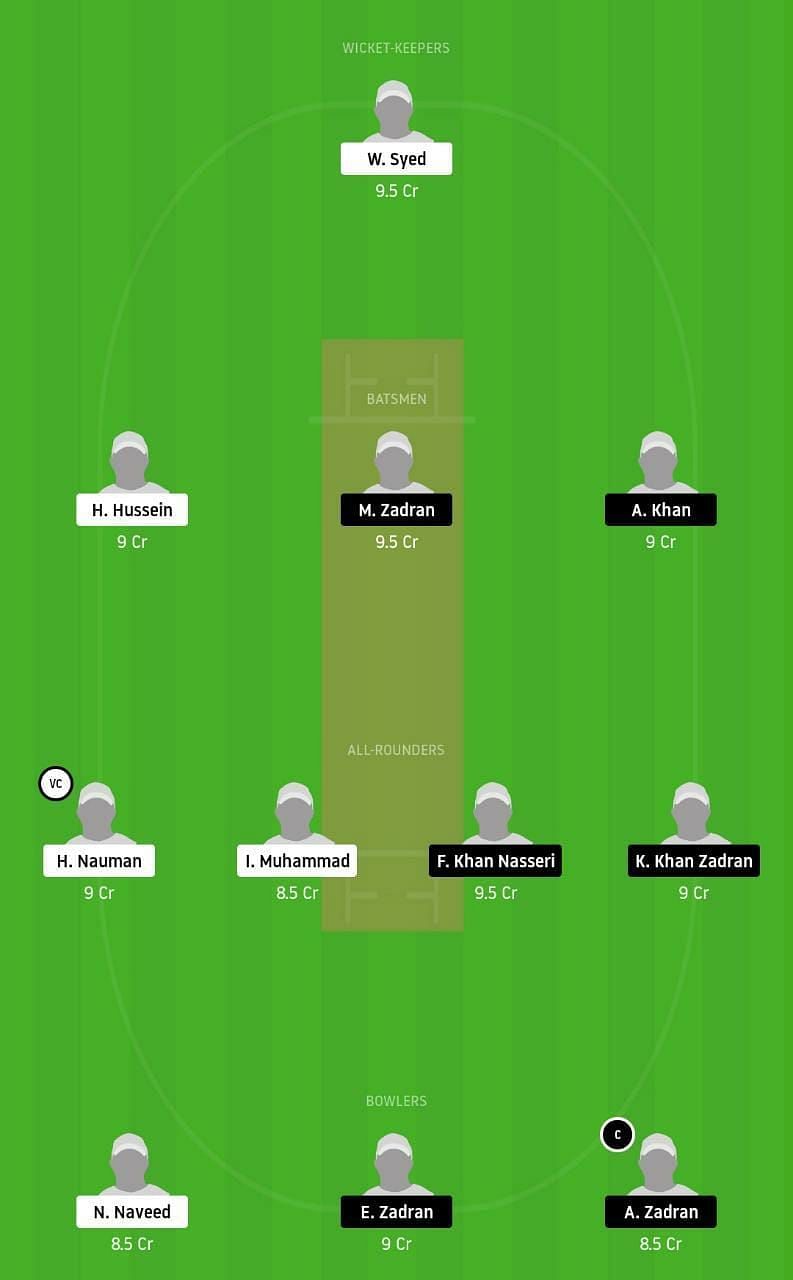 FCC vs SVW Dream11 Tips