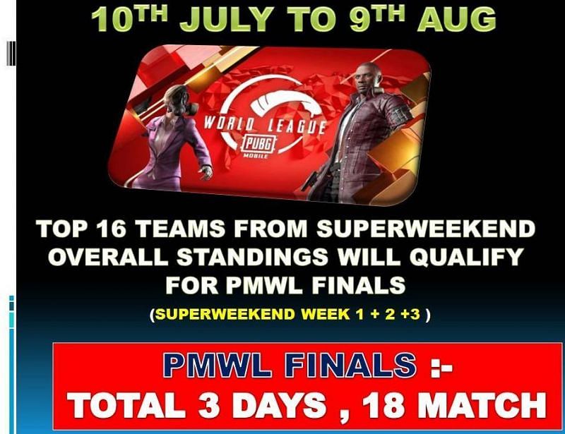 PMWL 2020 FINALS