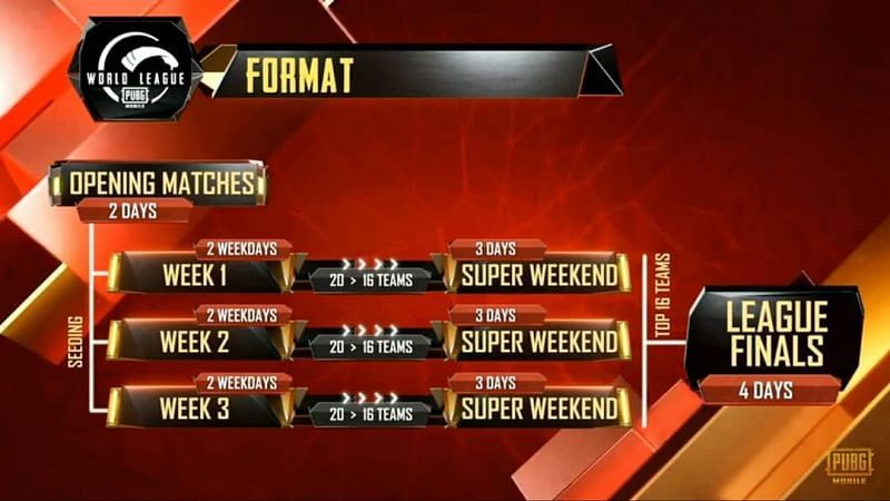 PUBG Mobile World League (PMWL) Season Zero: New format and schedule