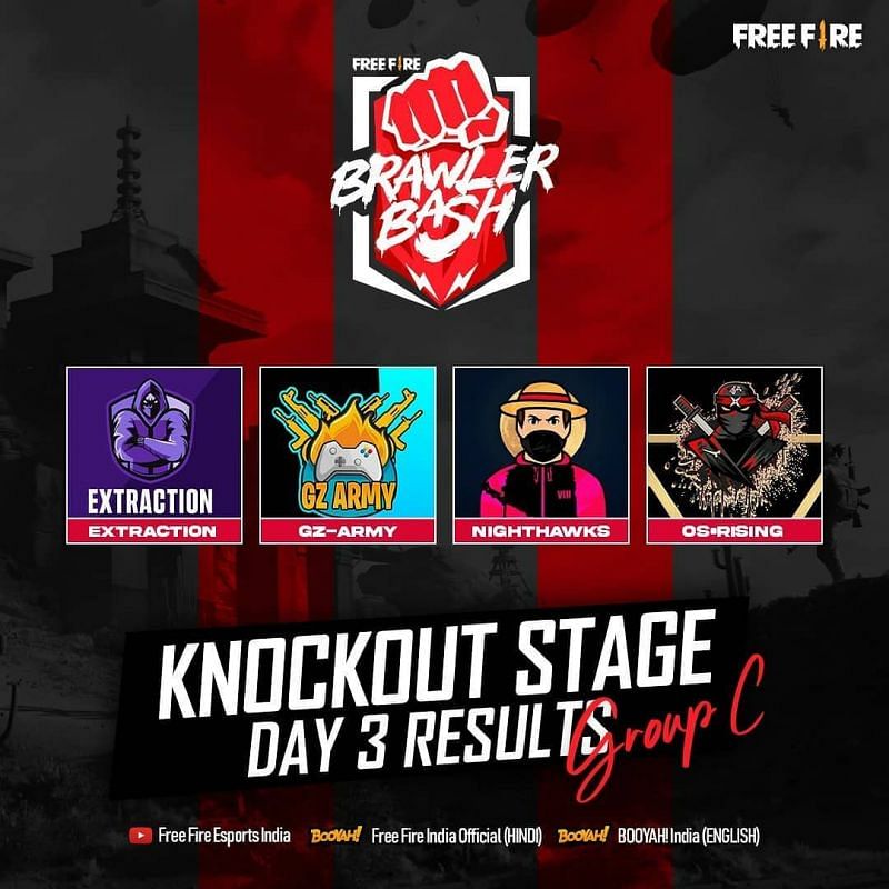 Free Fire Brawler Bash Knockout Stage Day 3 Results