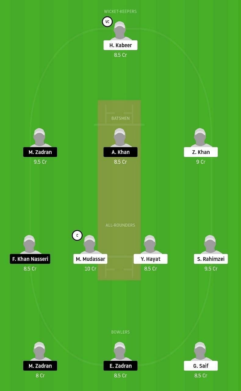 FCD vs SVW Dream11 Tips