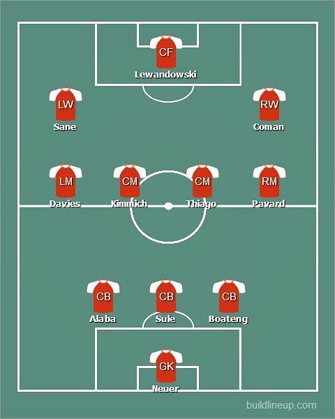 Bayern Munic&#039;s possible 3-4-3 formation with Leroy Sane