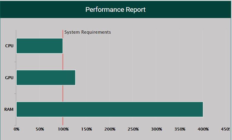 Performance Report of Acer Predator Helios 300