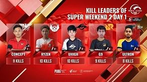 PUBG Mobile: Top 5 kill leaders from Super Weekend Week 2 Day 1 of PMWL 2020 East