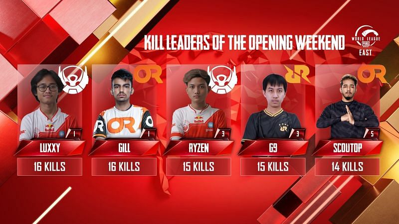 PMWL 2020 kill leaders