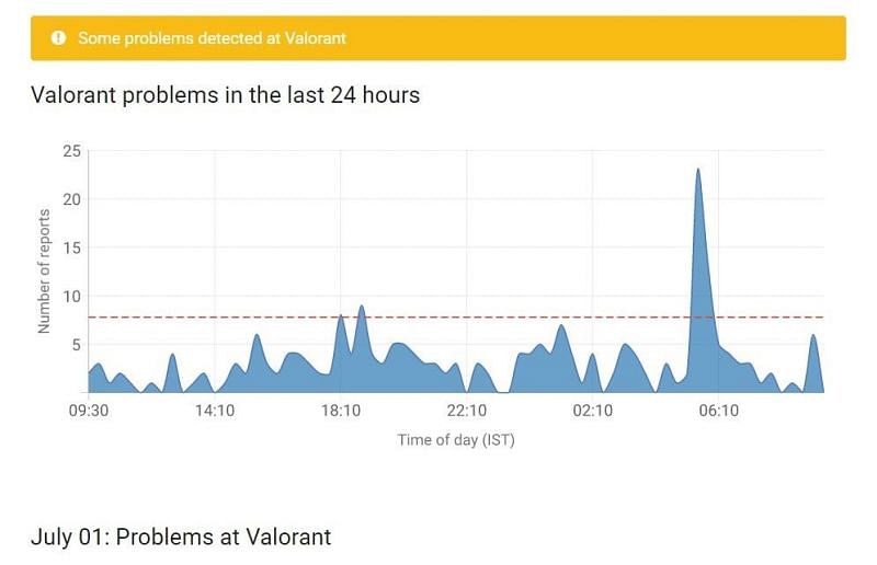 Valorant: Fixing the 'sorry, the login servers are temporarily