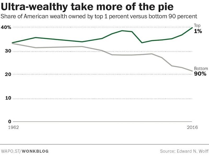 (Image Credit: Washington Post)