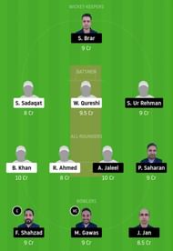 FPC vs GHG Dream11 Tips