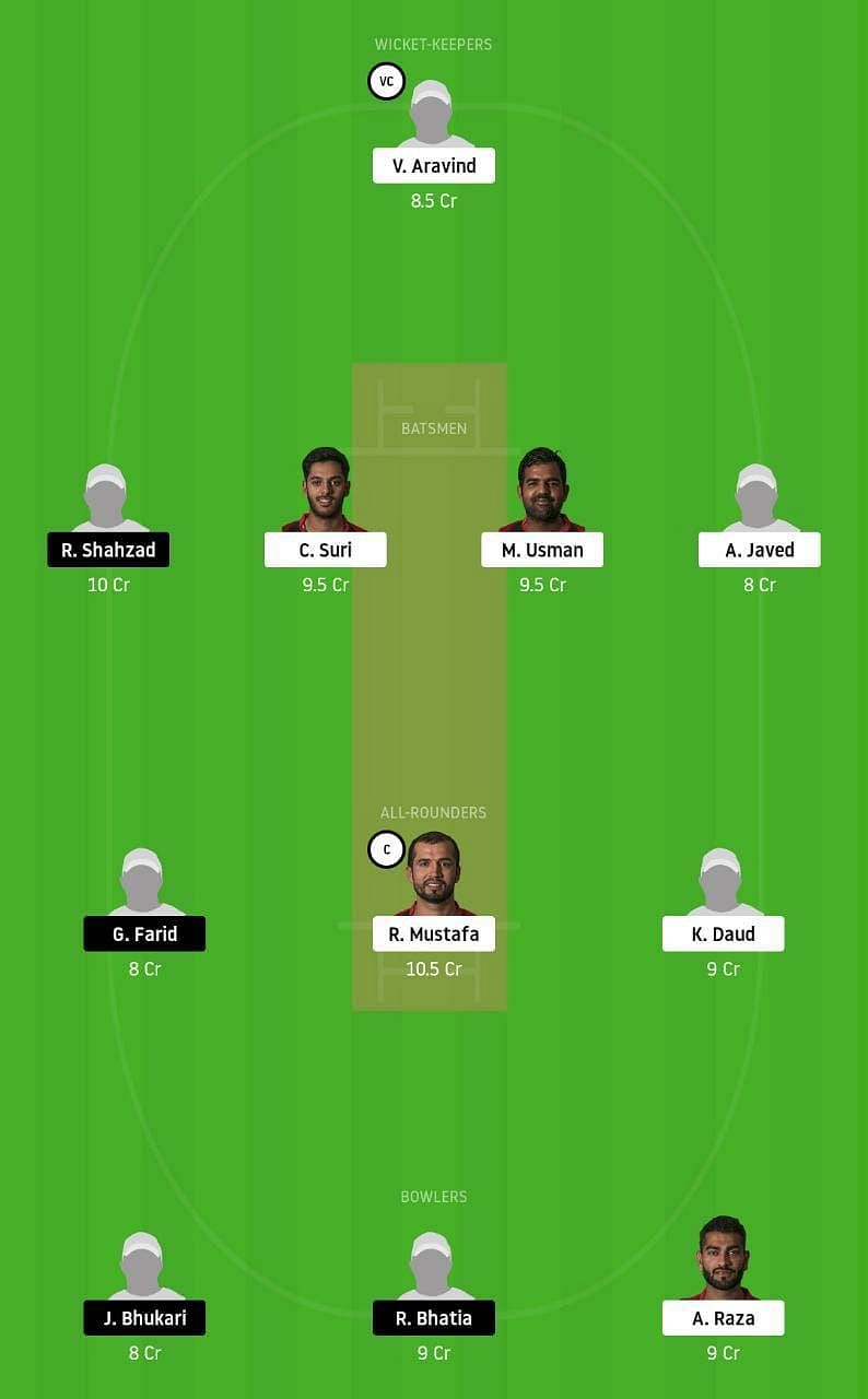 ECB vs TAD Dream11 Tips