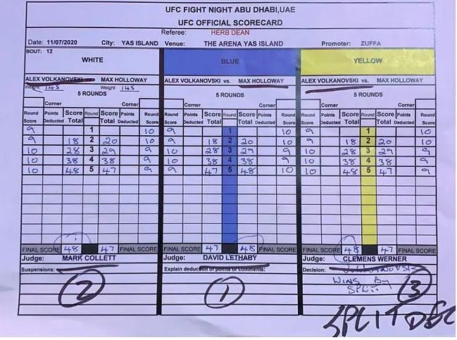 Holloway vs Volkanovski Judges&#039; scorecard