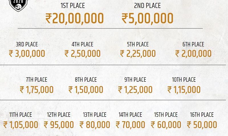 Prize pool distribution