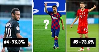 Top 10 players with the best winning ratio in the 21st century