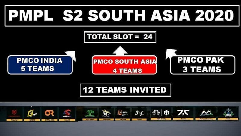 PMPL Season 2 South Asia