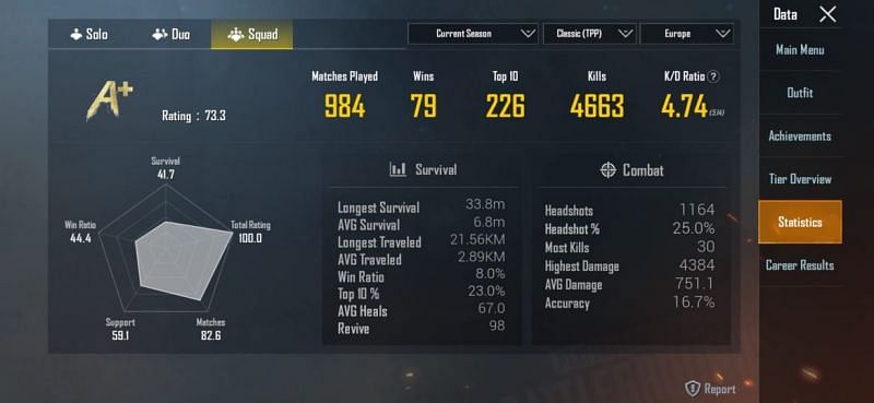 His stats in the Squad mode