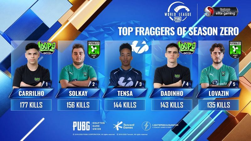 PMWL 2020 West Season Zero overall kill leaders