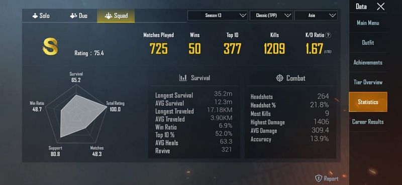 Her stats in squads (Season 13)