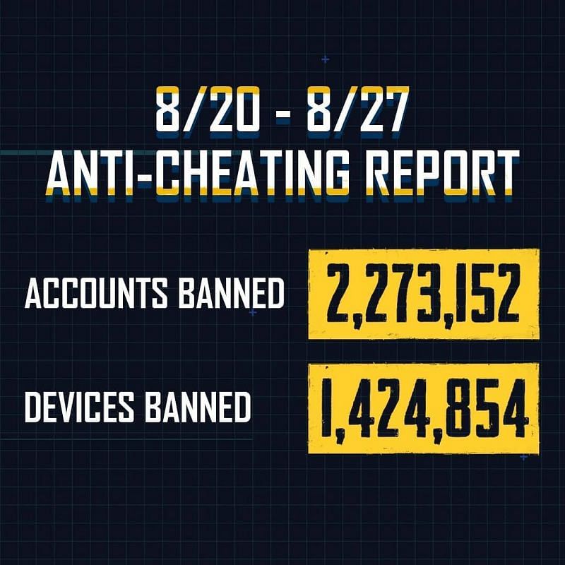 PUBG Mobile anti-cheat report for the previous week&nbsp;(Image Credits: PUBG Mobile Instagram)