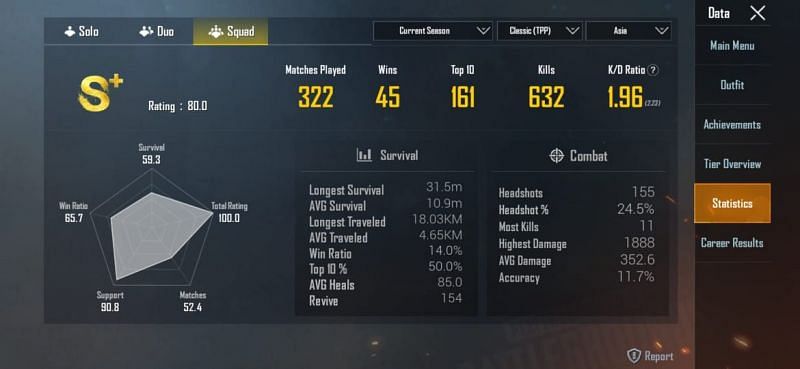 Her stats in squads (ongoing season)