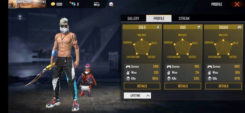 Playhard S Free Fire Id Stats K D Ratio And More