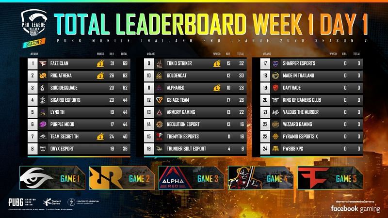 PMPL Season 2 Thailand Week 1 Day 1