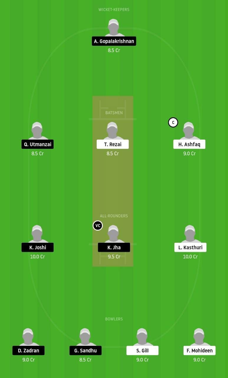 ACW vs ICV Dream11 Tips