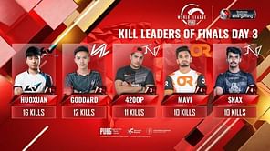 PUBG Mobile: Top 5 kill leaders from PMWL 2020 East Finals Day 3