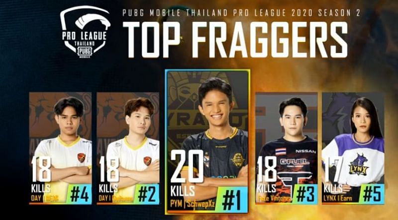PMPL Season 2 Thailand Week 1&#039;s top fraggers