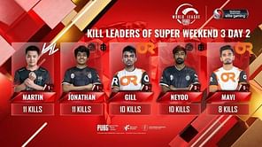 PUBG Mobile: Top 5 kill leaders from PMWL 2020 East Super Weekend Week 3 Day 2