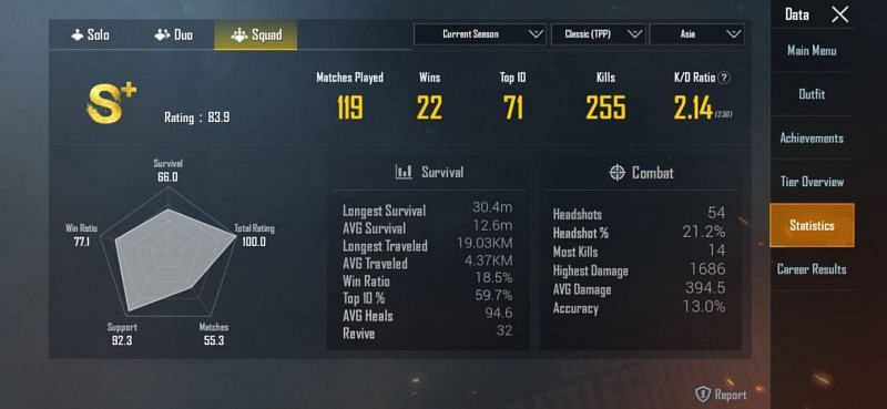 Yuzvendra Chahal&rsquo;s stats in Squads