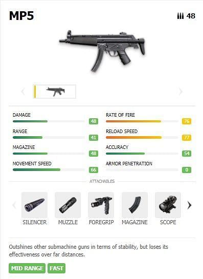 MP5 submachine gun in Free Fire&nbsp;(Image credits: Free Fire)