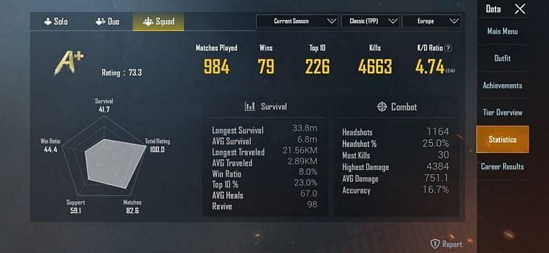 His stats in the Squad mode