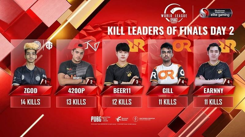 PMWL 2020 East League Finals kill leaders