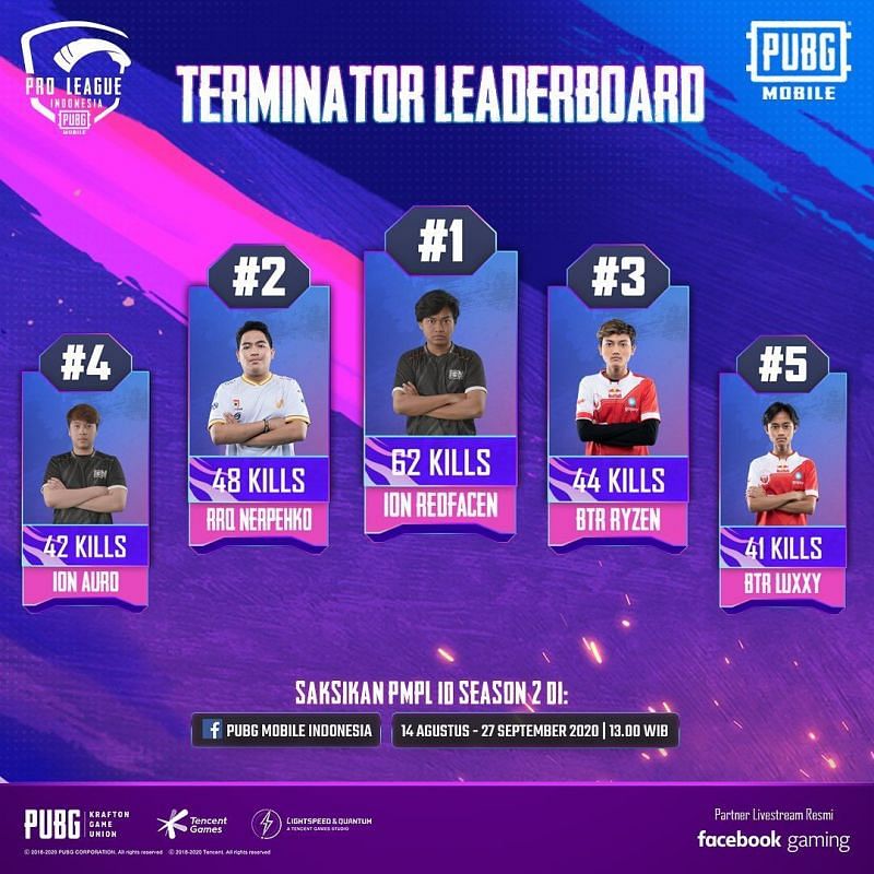 PMPL Season 2 Indonesia individual kill leaders