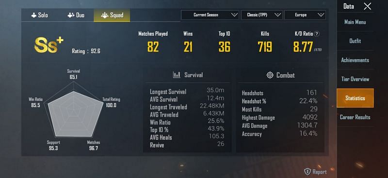 PUBG Mobile streamer Panda&#039;s Europe server stats for Season 14