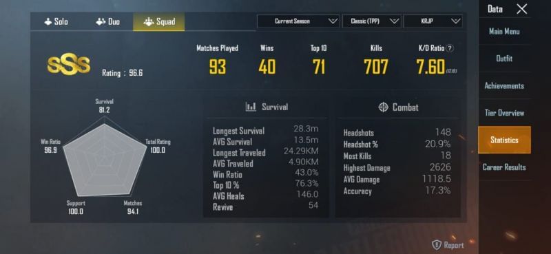 His stats in squads (KRJP)