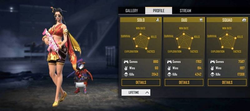 Nie Ambro&#039;s all-time stats in Free Fire