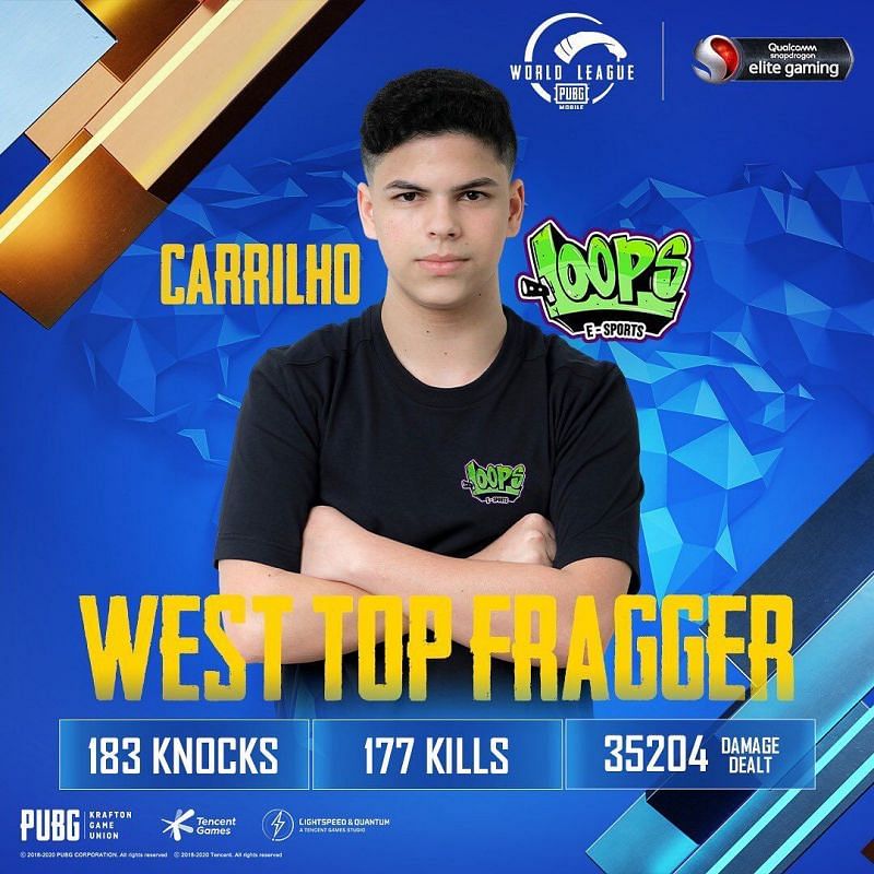 Loops Carrilho, the top fragger from the West region (Image Credits: PUBG Mobile Esports | Insta)