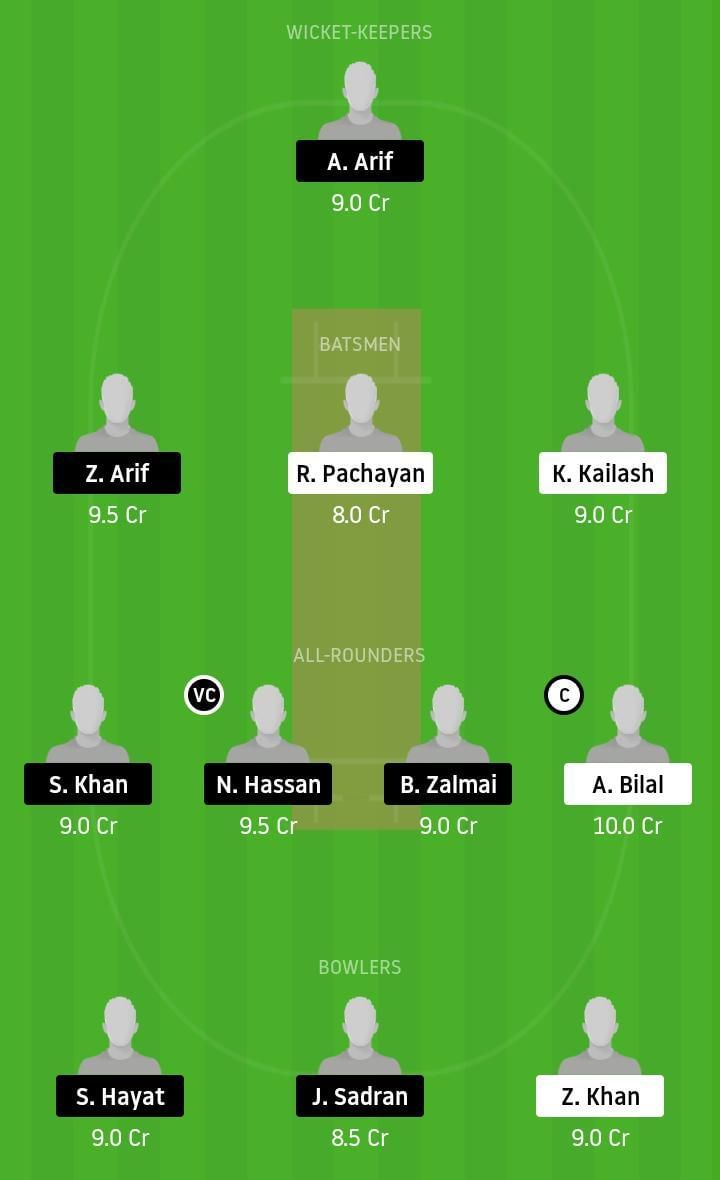 SAL vs PAK-CC Dream11 Prediction