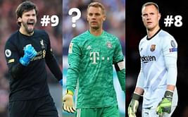 Top 10 goalkeepers with the most clean sheets this season (2019/20)