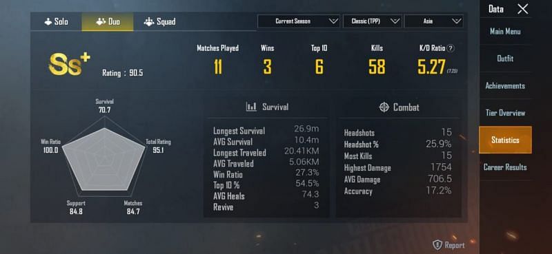 His stats in Duos (Asia)