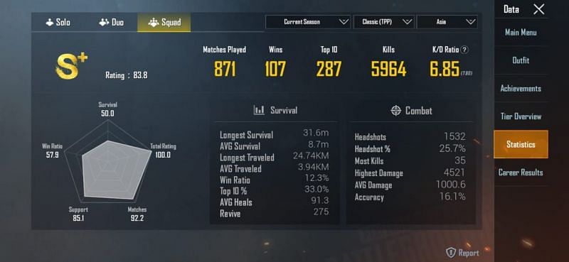 Casetoo&rsquo;s stats in the squad mode in the Asia server