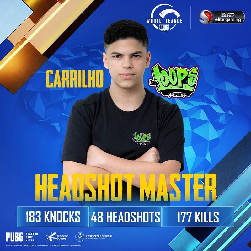 Carrilho was also the headshot master&nbsp;(Image Credits: PUBG Mobile Esports | Insta