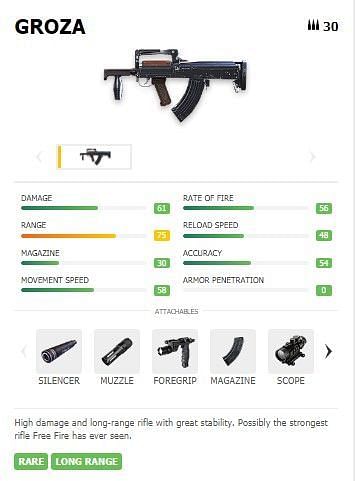 The Groza weapon is a good weapon to use in medium to long-range combat situations in Garena Free Fire