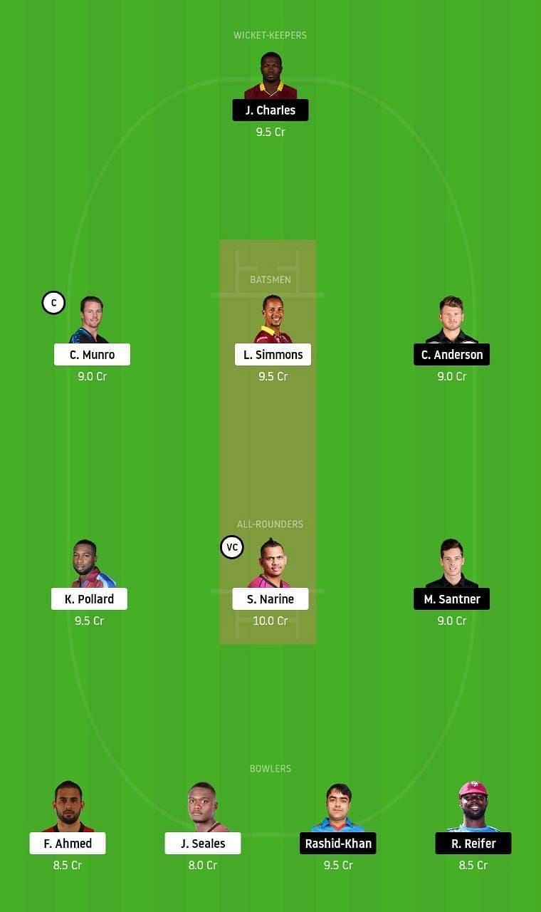 TKR vs BAR Dream11 Tips