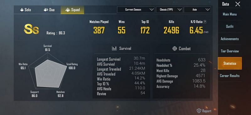 His stats in squads (Asia)