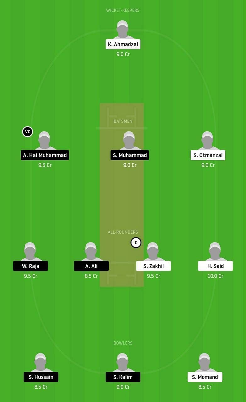 BCC vs ECC Dream11 Tips