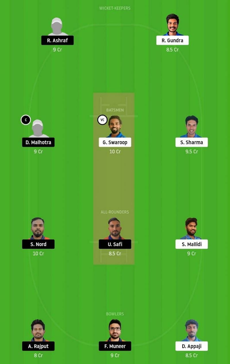 KCC vs MCC Dream11 Tips